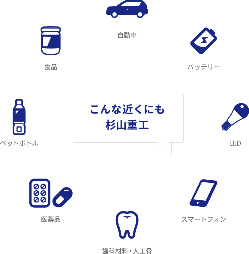 あらゆる産業分野に欠かせない「粉体生成技術」